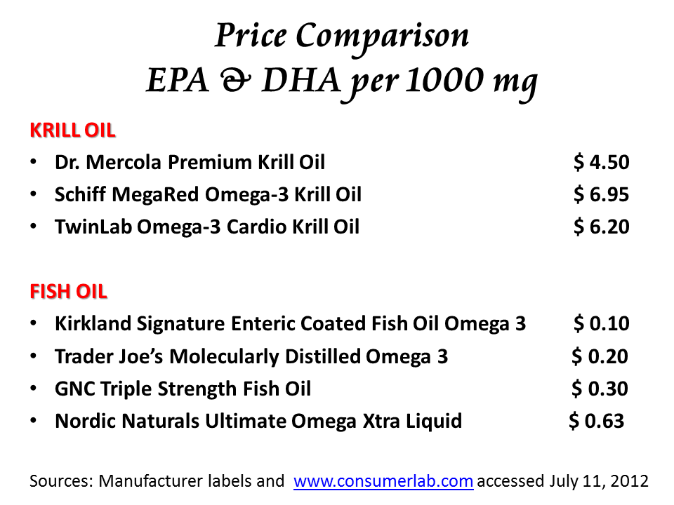 Krill oil for omega 3s? Is it worth the money? Omega 3 Krill oil comparison EPA & DHA