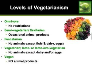 Reap the benefits of a plant-based diet without being a strict vegan! Levels of vegetarians