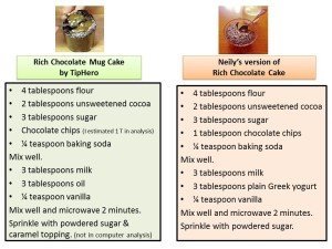 Sweet treats, microwave chocolate cake for one and simple indulgences Rich chocolate mug cake tiphero - recipes for both